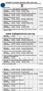 UNIMED School Fees for All Courses